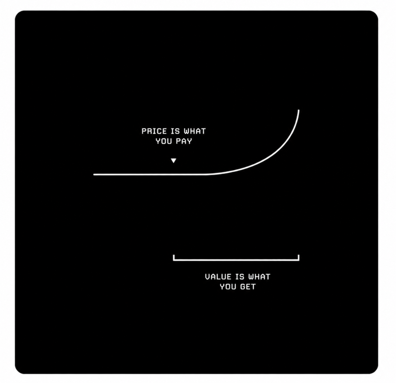 Price is what you pay; value is what you get